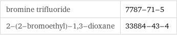 bromine trifluoride | 7787-71-5 2-(2-bromoethyl)-1, 3-dioxane | 33884-43-4