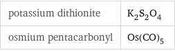 potassium dithionite | K_2S_2O_4 osmium pentacarbonyl | Os(CO)_5