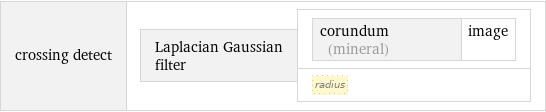 crossing detect | Laplacian Gaussian filter | corundum (mineral) | image radius