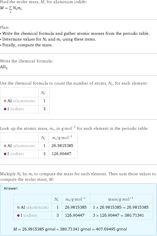 Find the molar mass, M, for aluminum iodide: M = sum _iN_im_i Plan: • Write the chemical formula and gather atomic masses from the periodic table. • Determine values for N_i and m_i using these items. • Finally, compute the mass. Write the chemical formula: AlI_3 Use the chemical formula to count the number of atoms, N_i, for each element:  | N_i  Al (aluminum) | 1  I (iodine) | 3 Look up the atomic mass, m_i, in g·mol^(-1) for each element in the periodic table:  | N_i | m_i/g·mol^(-1)  Al (aluminum) | 1 | 26.9815385  I (iodine) | 3 | 126.90447 Multiply N_i by m_i to compute the mass for each element. Then sum those values to compute the molar mass, M: Answer: |   | | N_i | m_i/g·mol^(-1) | mass/g·mol^(-1)  Al (aluminum) | 1 | 26.9815385 | 1 × 26.9815385 = 26.9815385  I (iodine) | 3 | 126.90447 | 3 × 126.90447 = 380.71341  M = 26.9815385 g/mol + 380.71341 g/mol = 407.69495 g/mol