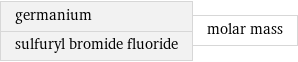 germanium sulfuryl bromide fluoride | molar mass