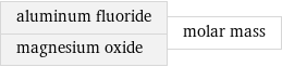 aluminum fluoride magnesium oxide | molar mass