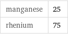 manganese | 25 rhenium | 75