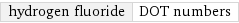 hydrogen fluoride | DOT numbers