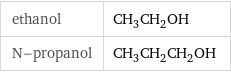 ethanol | CH_3CH_2OH N-propanol | CH_3CH_2CH_2OH