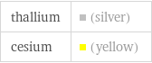 thallium | (silver) cesium | (yellow)