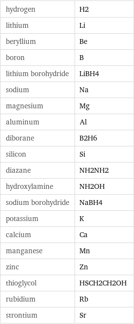 hydrogen | H2 lithium | Li beryllium | Be boron | B lithium borohydride | LiBH4 sodium | Na magnesium | Mg aluminum | Al diborane | B2H6 silicon | Si diazane | NH2NH2 hydroxylamine | NH2OH sodium borohydride | NaBH4 potassium | K calcium | Ca manganese | Mn zinc | Zn thioglycol | HSCH2CH2OH rubidium | Rb strontium | Sr