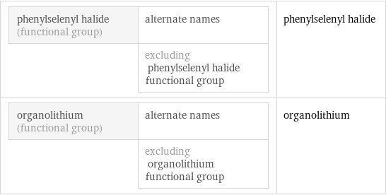 phenylselenyl halide (functional group) | alternate names  | excluding phenylselenyl halide functional group | phenylselenyl halide organolithium (functional group) | alternate names  | excluding organolithium functional group | organolithium