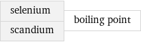 selenium scandium | boiling point