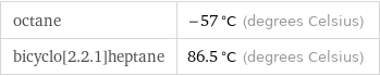 octane | -57 °C (degrees Celsius) bicyclo[2.2.1]heptane | 86.5 °C (degrees Celsius)