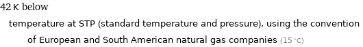 42 K below temperature at STP (standard temperature and pressure), using the convention of European and South American natural gas companies (15 °C)