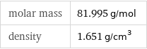 molar mass | 81.995 g/mol density | 1.651 g/cm^3