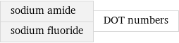 sodium amide sodium fluoride | DOT numbers