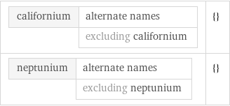 californium | alternate names  | excluding californium | {} neptunium | alternate names  | excluding neptunium | {}