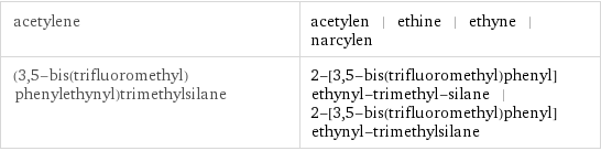 acetylene | acetylen | ethine | ethyne | narcylen (3, 5-bis(trifluoromethyl)phenylethynyl)trimethylsilane | 2-[3, 5-bis(trifluoromethyl)phenyl]ethynyl-trimethyl-silane | 2-[3, 5-bis(trifluoromethyl)phenyl]ethynyl-trimethylsilane