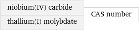 niobium(IV) carbide thallium(I) molybdate | CAS number