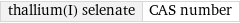 thallium(I) selenate | CAS number