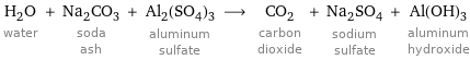 H_2O water + Na_2CO_3 soda ash + Al_2(SO_4)_3 aluminum sulfate ⟶ CO_2 carbon dioxide + Na_2SO_4 sodium sulfate + Al(OH)_3 aluminum hydroxide