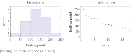   (boiling point in degrees Celsius)