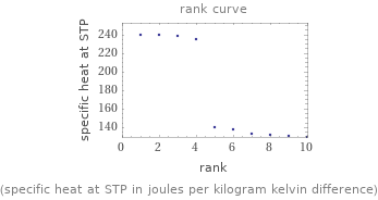   (specific heat at STP in joules per kilogram kelvin difference)