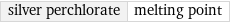 silver perchlorate | melting point