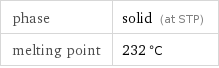 phase | solid (at STP) melting point | 232 °C