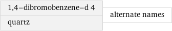 1, 4-dibromobenzene-d 4 quartz | alternate names