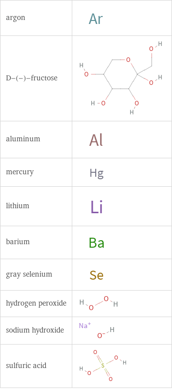 Structure diagrams