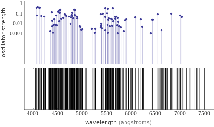 Atomic spectrum