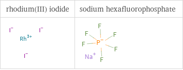 Structure diagrams