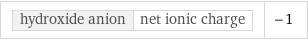 hydroxide anion | net ionic charge | -1