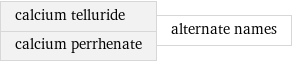 calcium telluride calcium perrhenate | alternate names