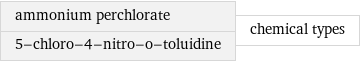 ammonium perchlorate 5-chloro-4-nitro-o-toluidine | chemical types