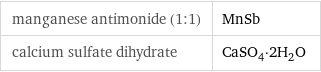 manganese antimonide (1:1) | MnSb calcium sulfate dihydrate | CaSO_4·2H_2O