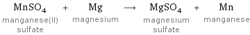 MnSO_4 manganese(II) sulfate + Mg magnesium ⟶ MgSO_4 magnesium sulfate + Mn manganese