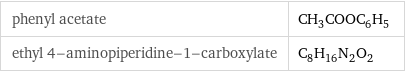 phenyl acetate | CH_3COOC_6H_5 ethyl 4-aminopiperidine-1-carboxylate | C_8H_16N_2O_2