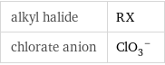 alkyl halide | RX chlorate anion | (ClO_3)^-