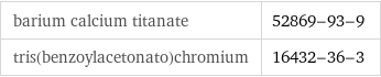 barium calcium titanate | 52869-93-9 tris(benzoylacetonato)chromium | 16432-36-3