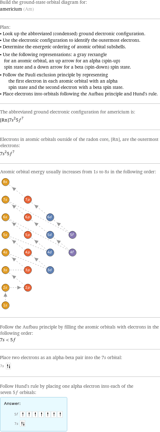 Build the ground-state orbital diagram for: americium (Am) Plan: • Look up the abbreviated (condensed) ground electronic configuration. • Use the electronic configuration to identify the outermost electrons. • Determine the energetic ordering of atomic orbital subshells. • Use the following representations: a gray rectangle for an atomic orbital, an up arrow for an alpha (spin-up) spin state and a down arrow for a beta (spin-down) spin state. • Follow the Pauli exclusion principle by representing the first electron in each atomic orbital with an alpha spin state and the second electron with a beta spin state. • Place electrons into orbitals following the Aufbau principle and Hund's rule. The abbreviated ground electronic configuration for americium is: [Rn]7s^25f^7 Electrons in atomic orbitals outside of the radon core, [Rn], are the outermost electrons: 7s^25f^7 Atomic orbital energy usually increases from 1s to 8s in the following order:  Follow the Aufbau principle by filling the atomic orbitals with electrons in the following order: 7s < 5f Place two electrons as an alpha-beta pair into the 7s orbital: 7s  Follow Hund's rule by placing one alpha electron into each of the seven 5f orbitals: Answer: |   | 5f  7s 