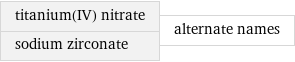 titanium(IV) nitrate sodium zirconate | alternate names