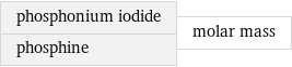 phosphonium iodide phosphine | molar mass