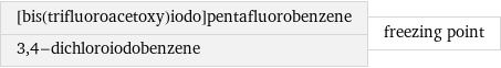 [bis(trifluoroacetoxy)iodo]pentafluorobenzene 3, 4-dichloroiodobenzene | freezing point