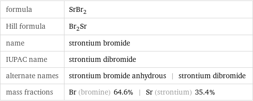 formula | SrBr_2 Hill formula | Br_2Sr name | strontium bromide IUPAC name | strontium dibromide alternate names | strontium bromide anhydrous | strontium dibromide mass fractions | Br (bromine) 64.6% | Sr (strontium) 35.4%