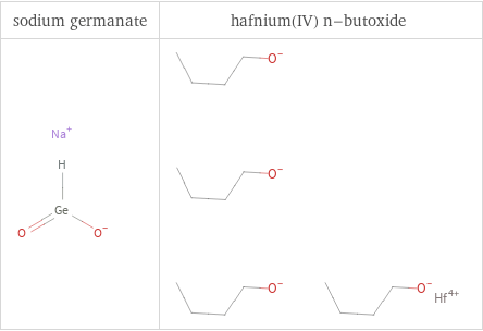 Structure diagrams