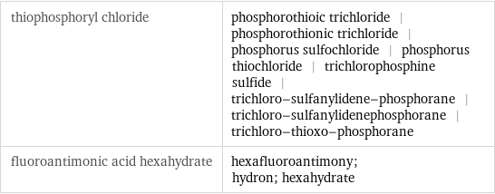 thiophosphoryl chloride | phosphorothioic trichloride | phosphorothionic trichloride | phosphorus sulfochloride | phosphorus thiochloride | trichlorophosphine sulfide | trichloro-sulfanylidene-phosphorane | trichloro-sulfanylidenephosphorane | trichloro-thioxo-phosphorane fluoroantimonic acid hexahydrate | hexafluoroantimony; hydron; hexahydrate