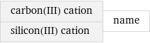 carbon(III) cation silicon(III) cation | name