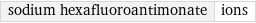 sodium hexafluoroantimonate | ions