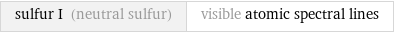 sulfur I (neutral sulfur) | visible atomic spectral lines