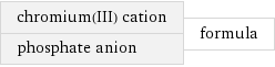 chromium(III) cation phosphate anion | formula