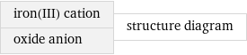 iron(III) cation oxide anion | structure diagram